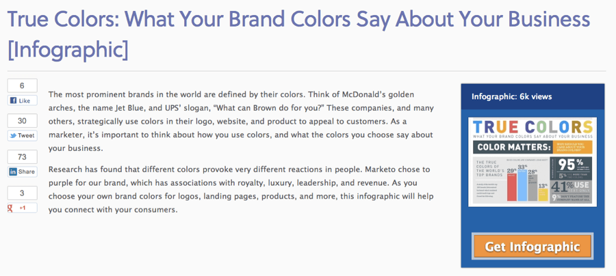 Branding and Lead Generation Infographic