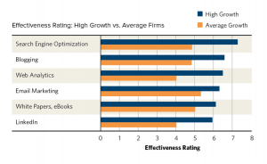 High-growth-vs-low-growth