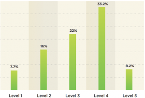 Buyer-Demand-Percentage