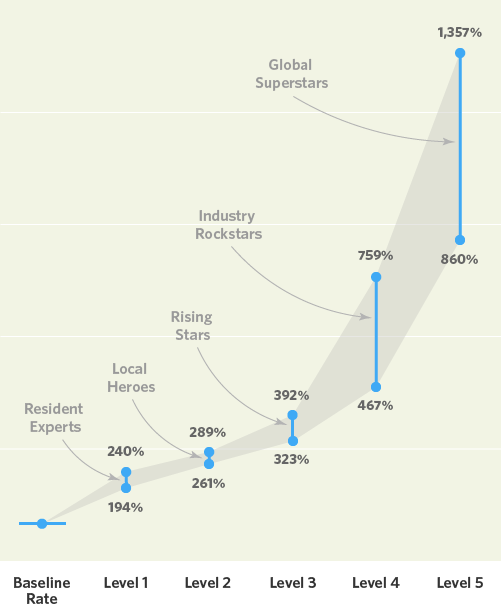 Visible Expert Fees